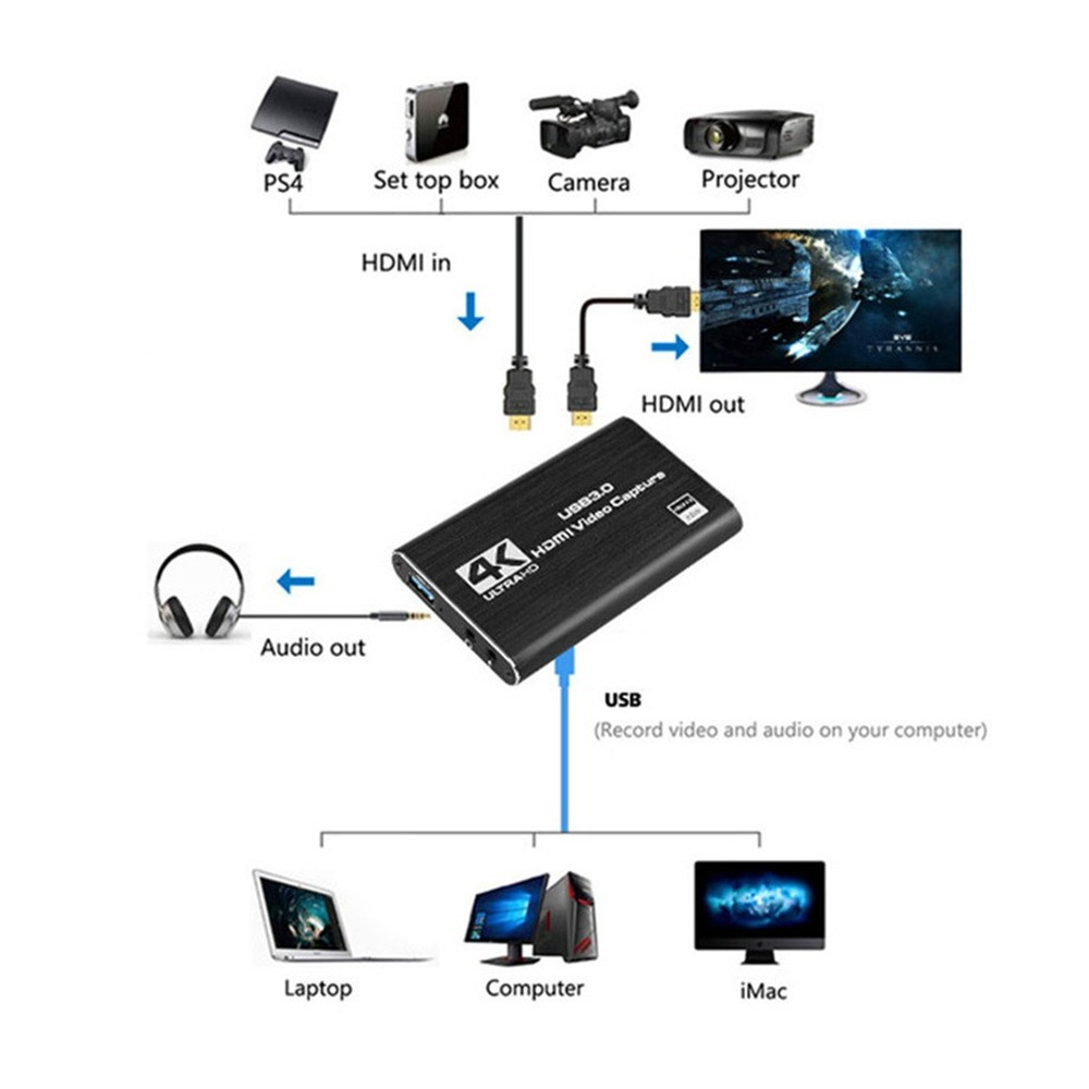 4K USB 3.0 Video Yakalama Kart - Capture Card 4K Hdmi incelemesi ve fiyatı