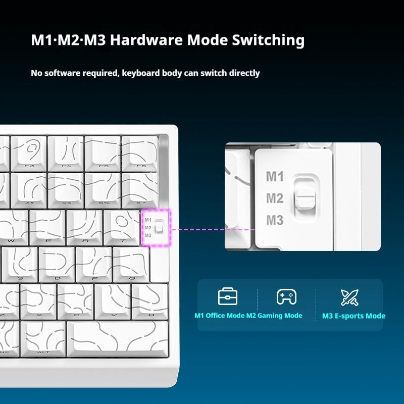 Furycube M35he Kablolu Manyeti - Esports Gaming Zone incelemesi ve fiyatı