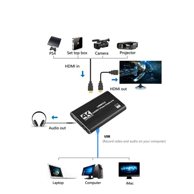 YENİ 4K USB 3.0 Video Yakalama - Capture Card 4K Hdmi incelemesi ve fiyatı