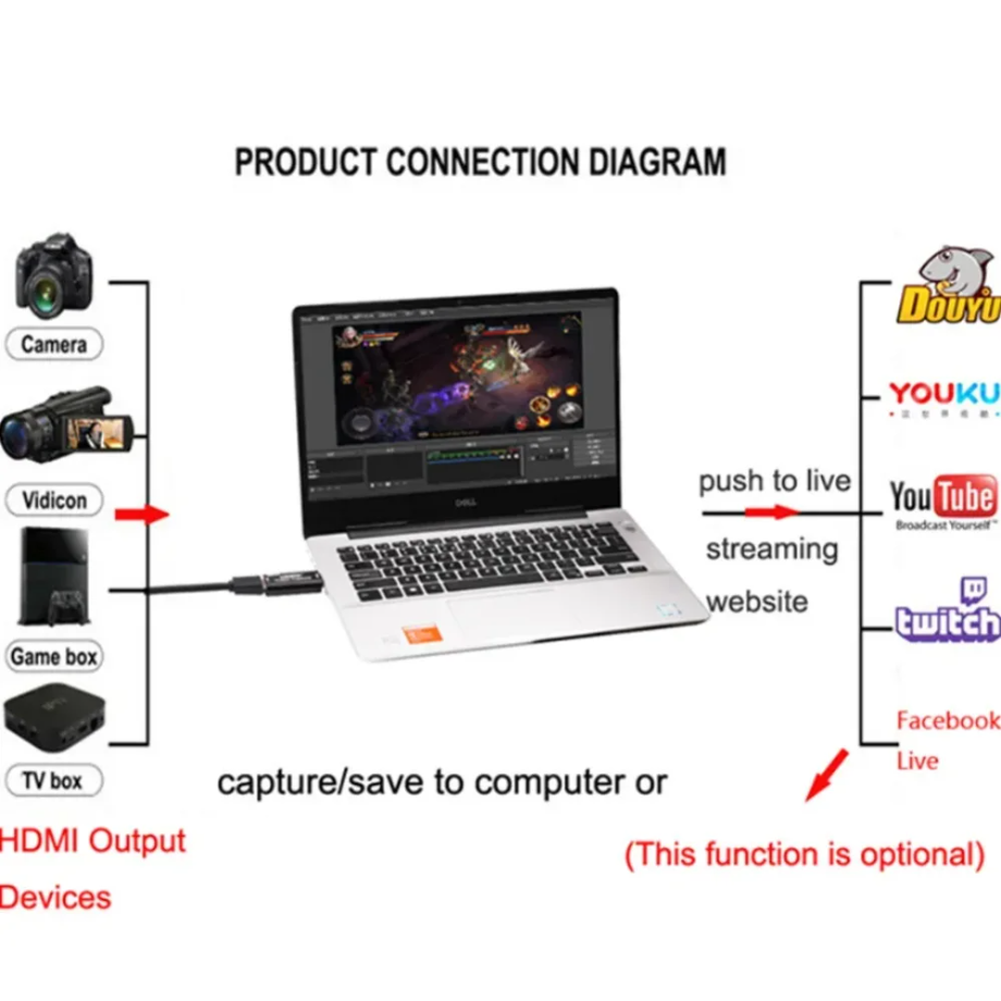YENI 4K/1080P USB 3.0/2.0 HDMI - Capture Card 4K Hdmi incelemesi ve fiyatı